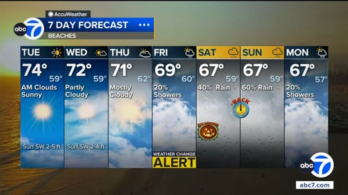SoCal braces for more high tides Tuesday ahead of possible Halloween ...