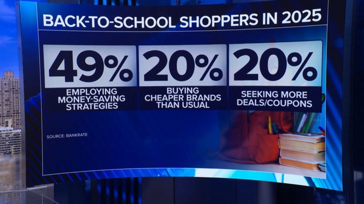 Inflation may impact back to school shopping | Haystack News