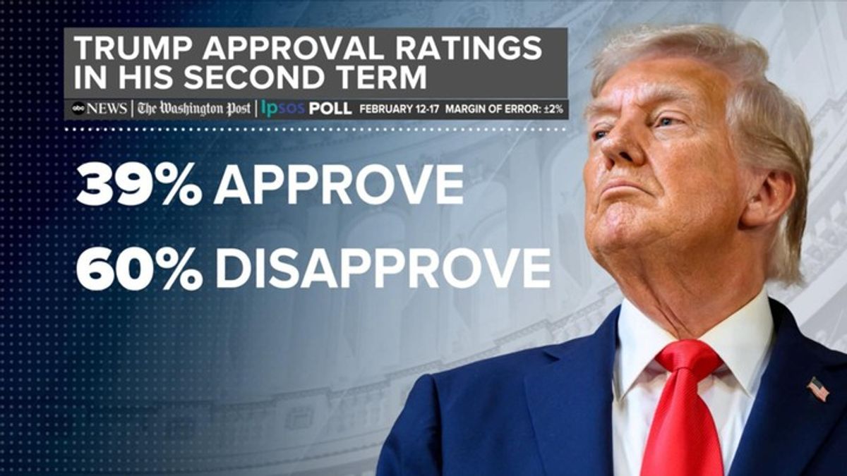 New poll numbers shows Trump's approval ratings | Haystack News