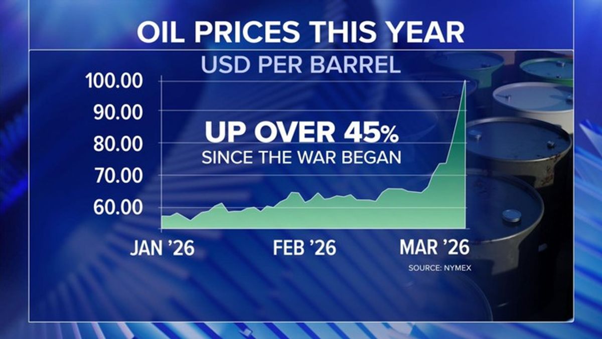 Why gas prices are rising as the Iran war escalates | Haystack News