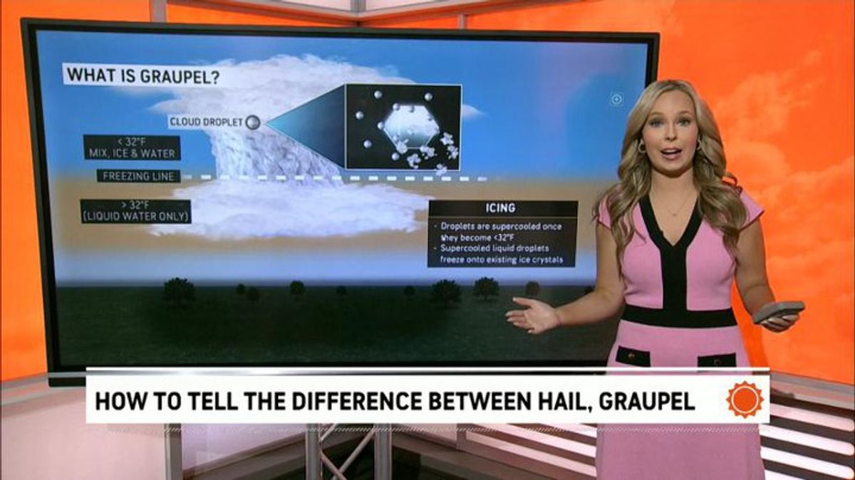 What is the difference between hail and graupel? | Haystack News