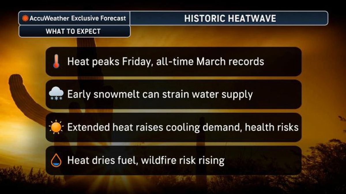 Heat wave continues in the Southwest | Haystack News