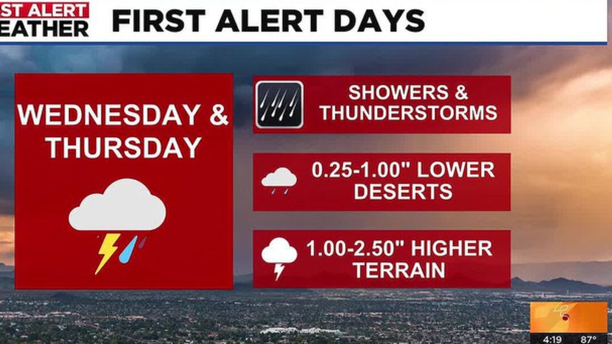 How much rain could Phoenix get? Here’s the latest forecast | Haystack News