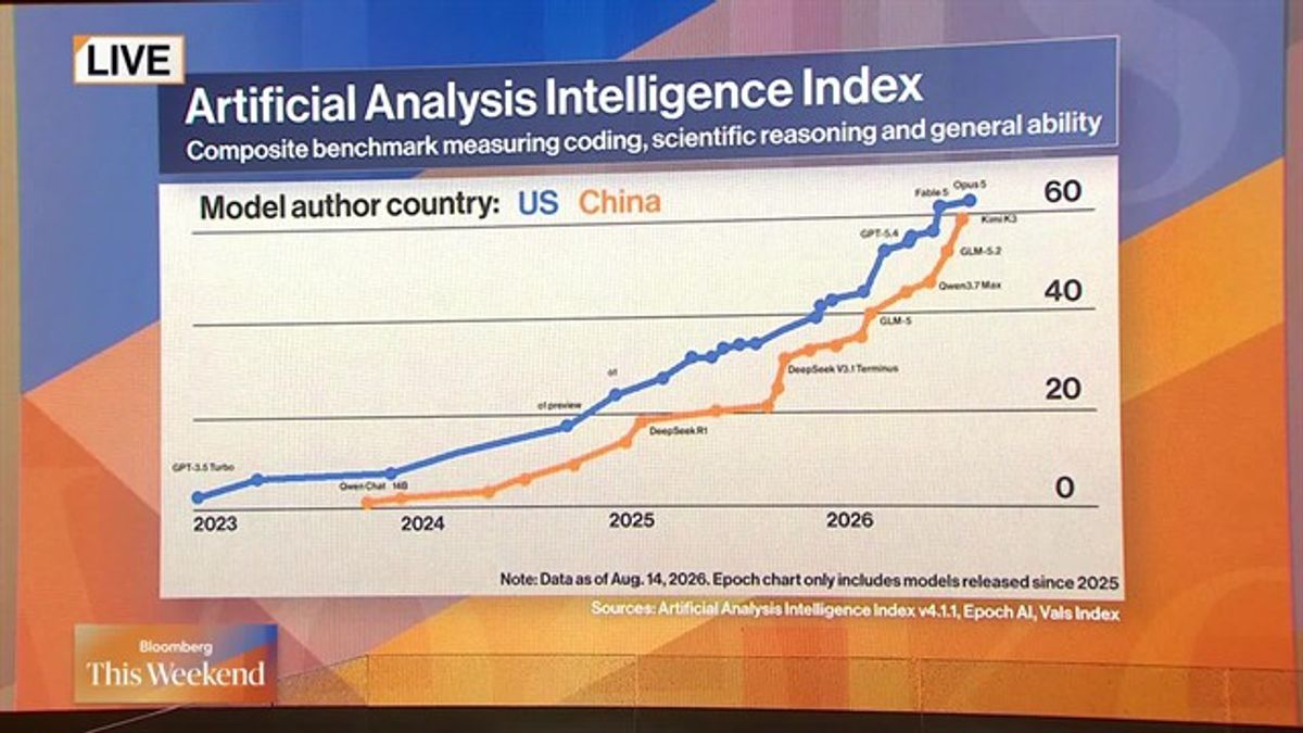 Chinese AI Models Gain Ground on Price and Use | Haystack News