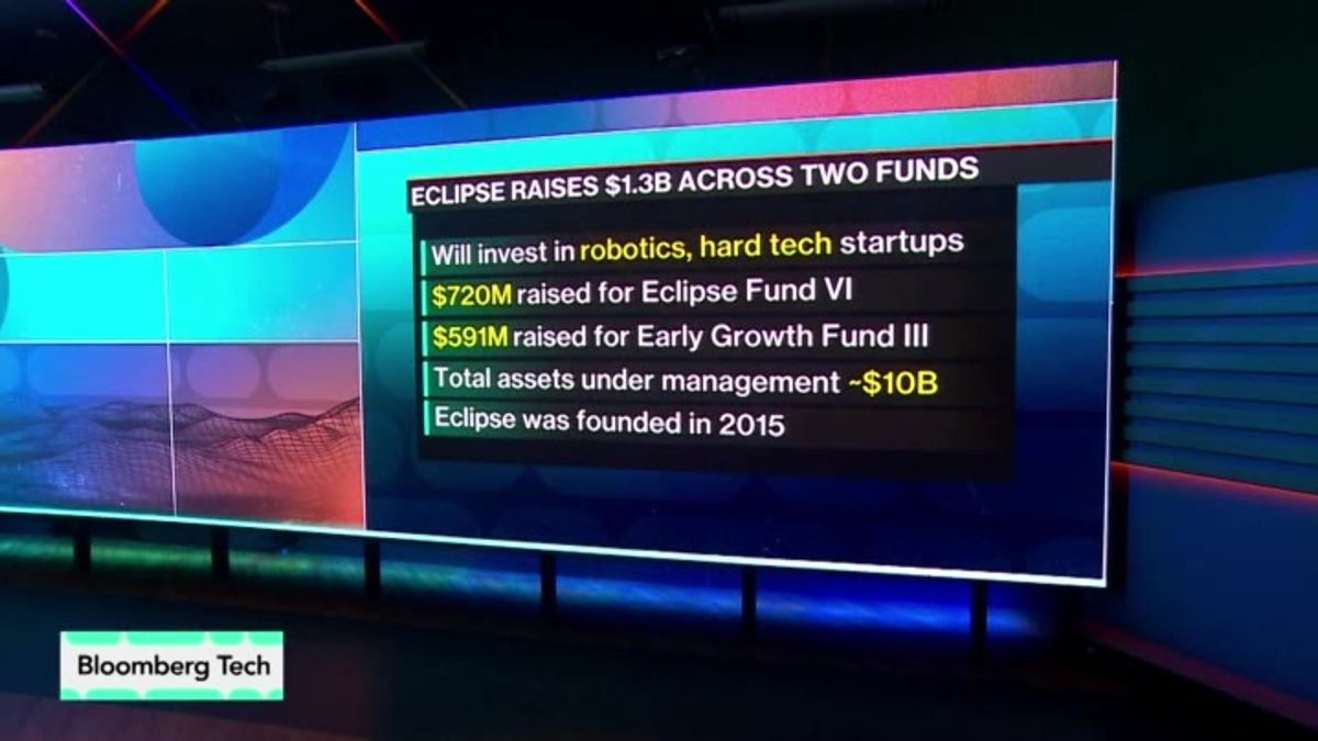 Eclipse Raises $1.3 Billion to Back Manufacturing, Robotics | Haystack News