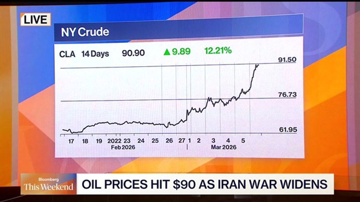 Global Oil Market Disruptions as Strait of Hormuz Traffic Halts Amid ...