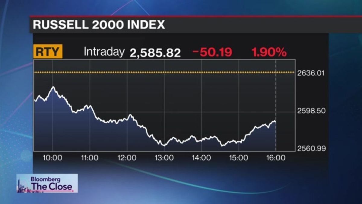Buying Into Close Lifts Flailing Markets | Closing Bell | Haystack News