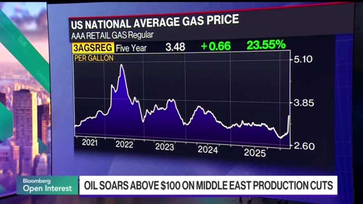 Why Are Oil Prices Rising Faster Than Gas Prices? | Haystack News