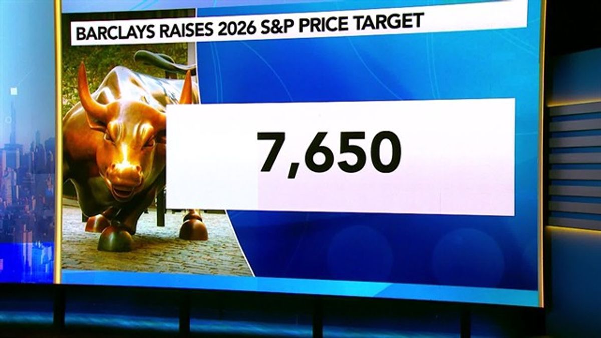 Barclays Lifts S&P 500 Target Despite Iran War Risks | Haystack News