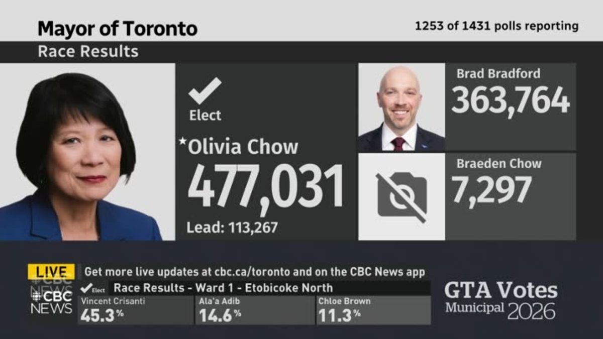 Olivia Chow projected to be Toronto’s mayor | Haystack News