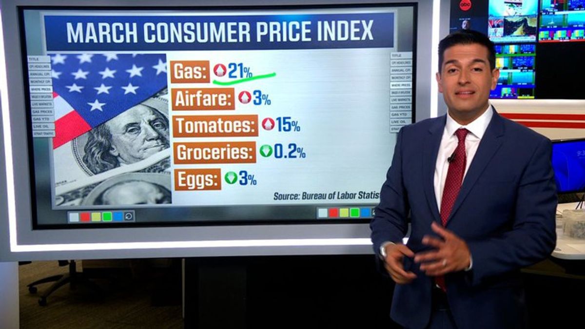 US March inflation accelerates amid Iran war energy shock | Haystack News