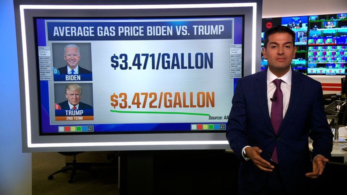How will gas prices influence U.S. midterm voters? | Haystack News