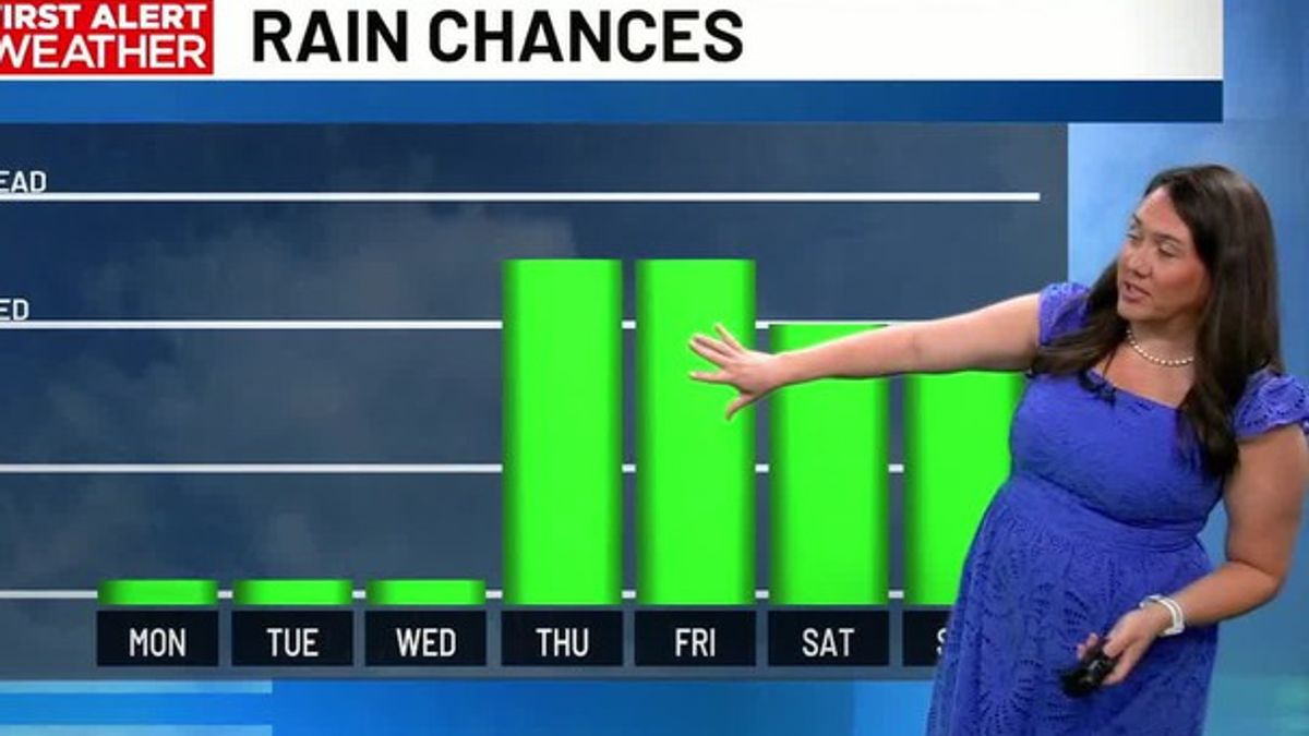 Temperatures heat up Monday ahead of midweek rain chances | Haystack News