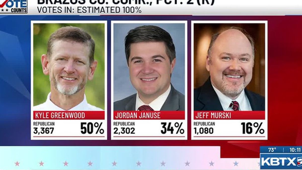 Narrow Republican race for Precinct 2 Commissioner seat requires wait ...
