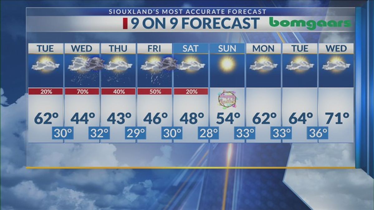 Your local weather at 6pm - Monday - 3/30/2026 | Haystack News