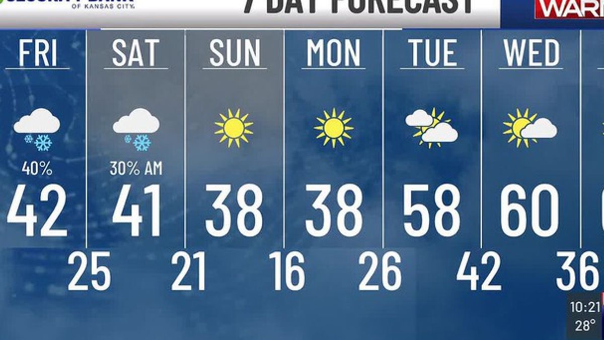 Winter in full swing Friday with a light snow chance | Haystack News