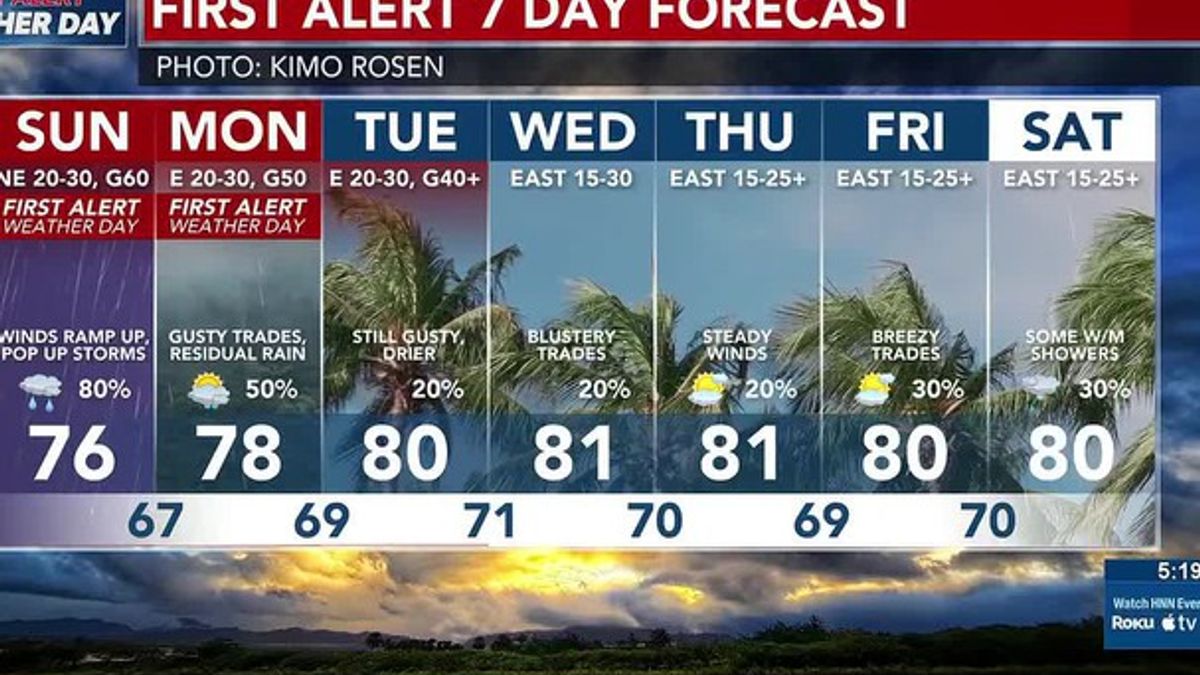 First Alert Weather Days Saturday, Sunday and Monday for heavy rain ...