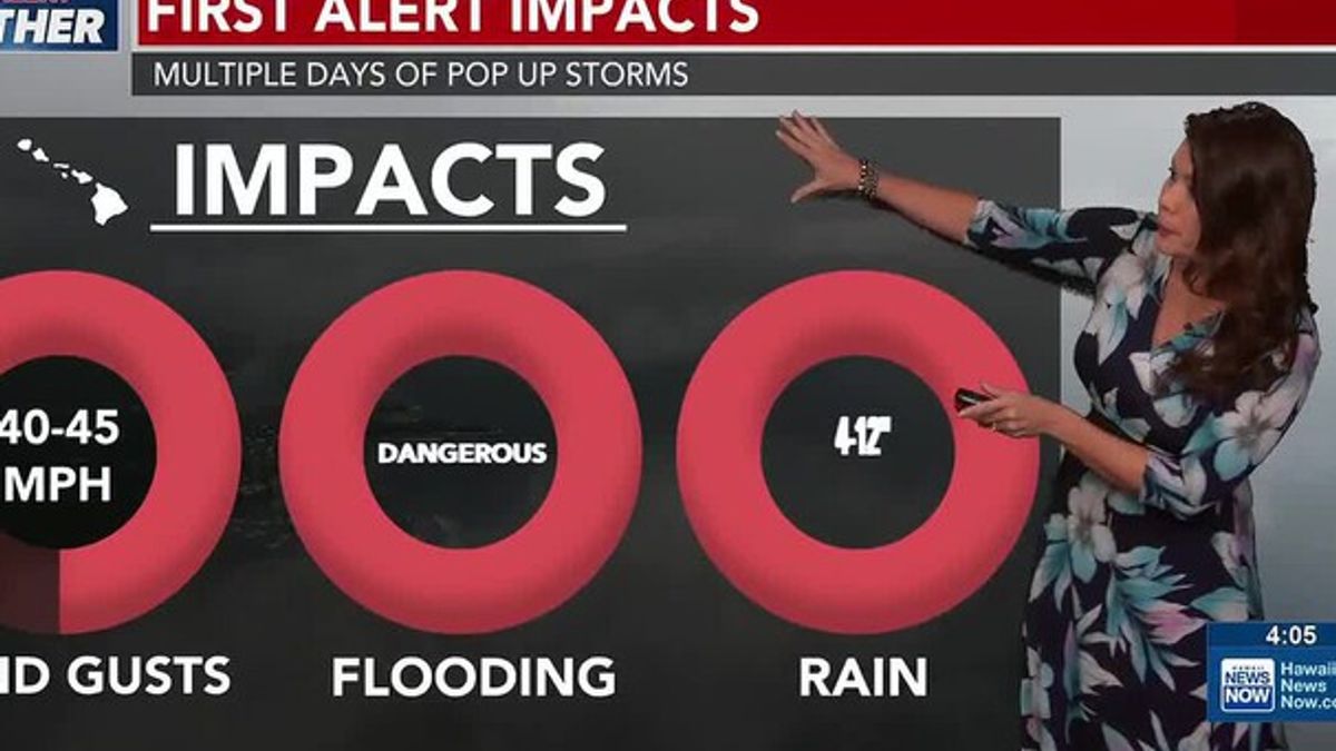 First Alert Weather Days: Heavy rain, flooding, strong winds possible ...
