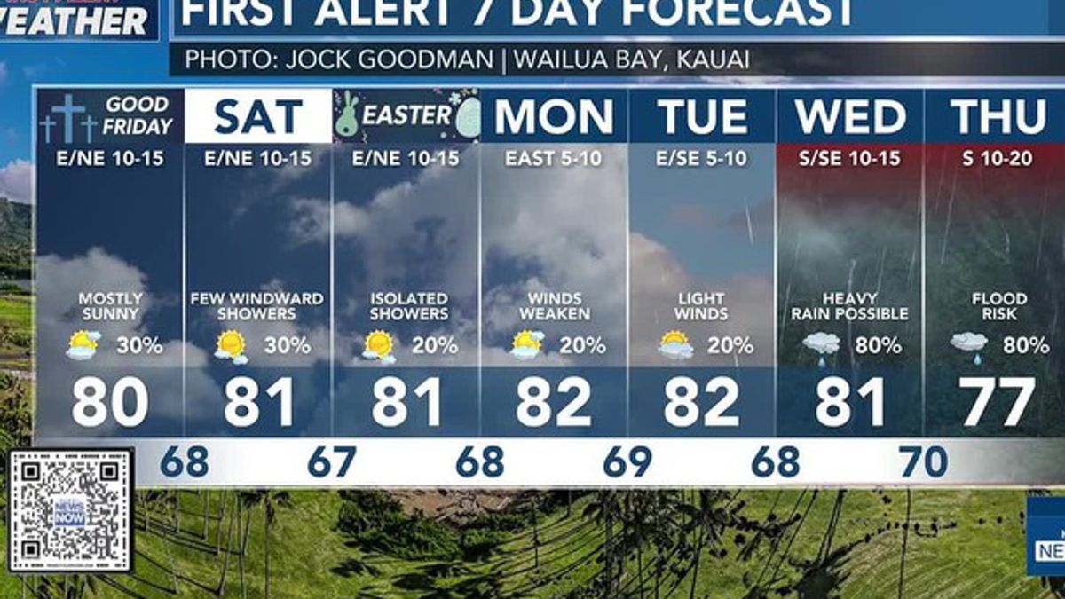First Alert Forecast: Heavy rainfall and flooding possible during the ...