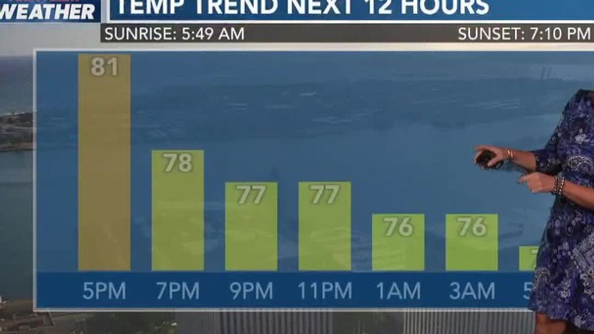 Hawaii weather: Tracking trade winds next several days; June 9, 2026 ...