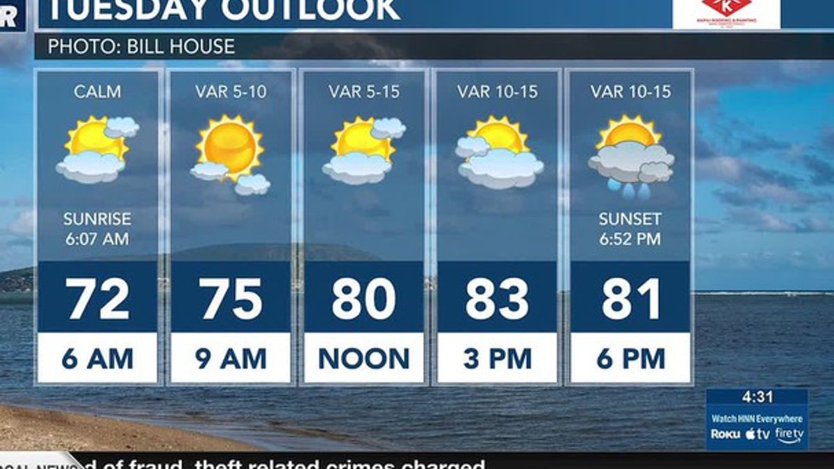 Guy Hagi's HNN Sunrise surf and weather report for April 21, 2026 ...