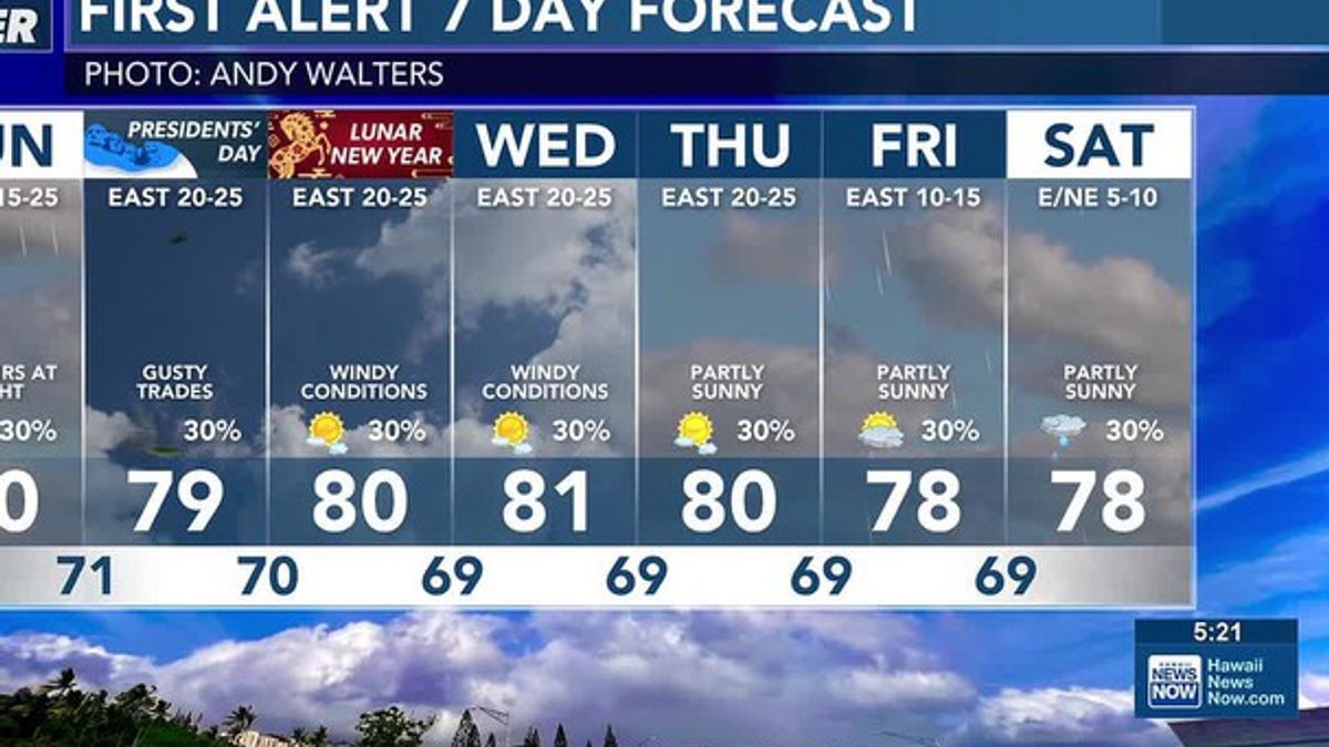 First Alert Forecast: Wind Advisory Issued for Sunday and Monday ...