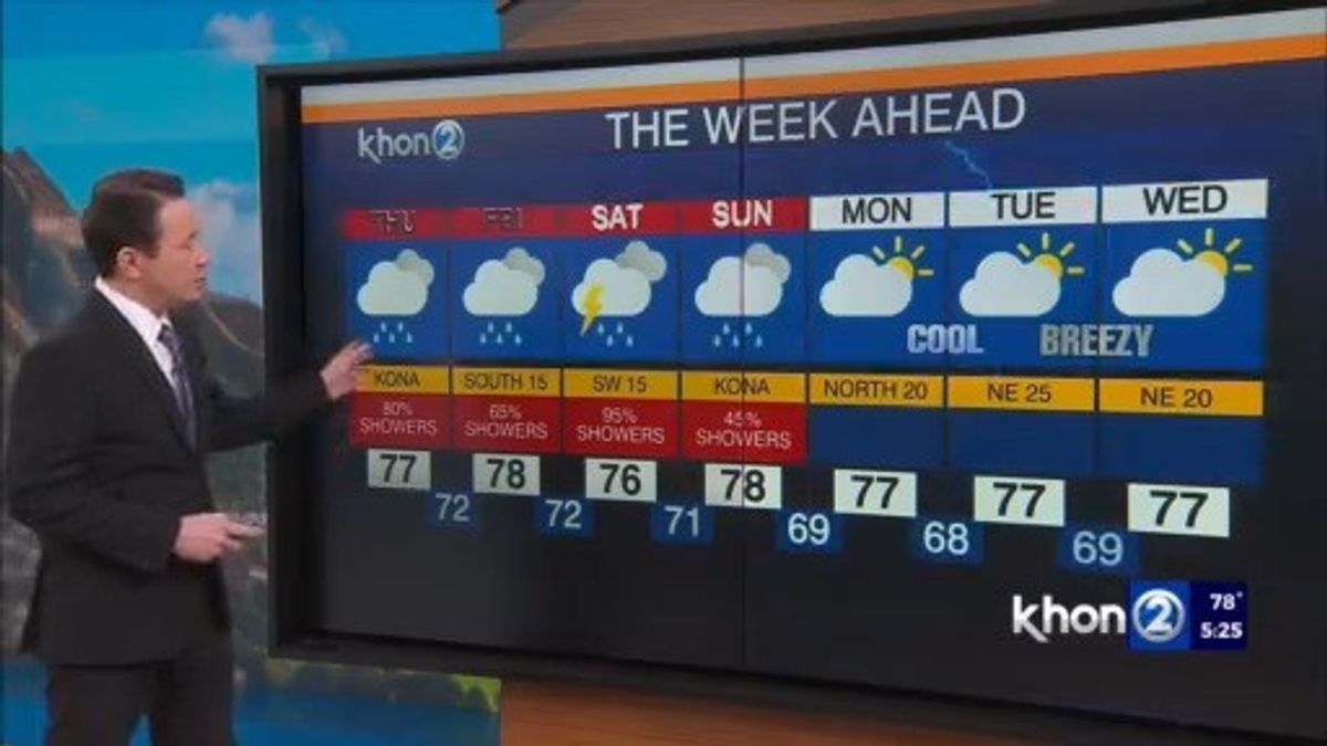 Hawaii Weather: 