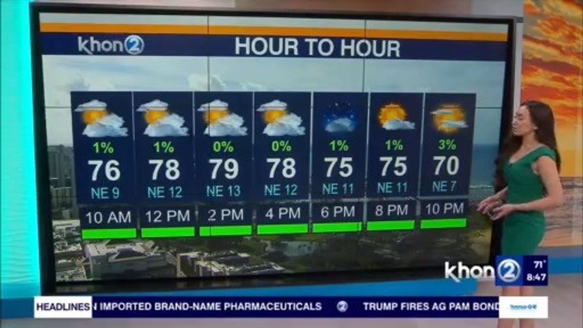 Partly Cloudy Good Friday Forecast with wet weather on the way midweek ...