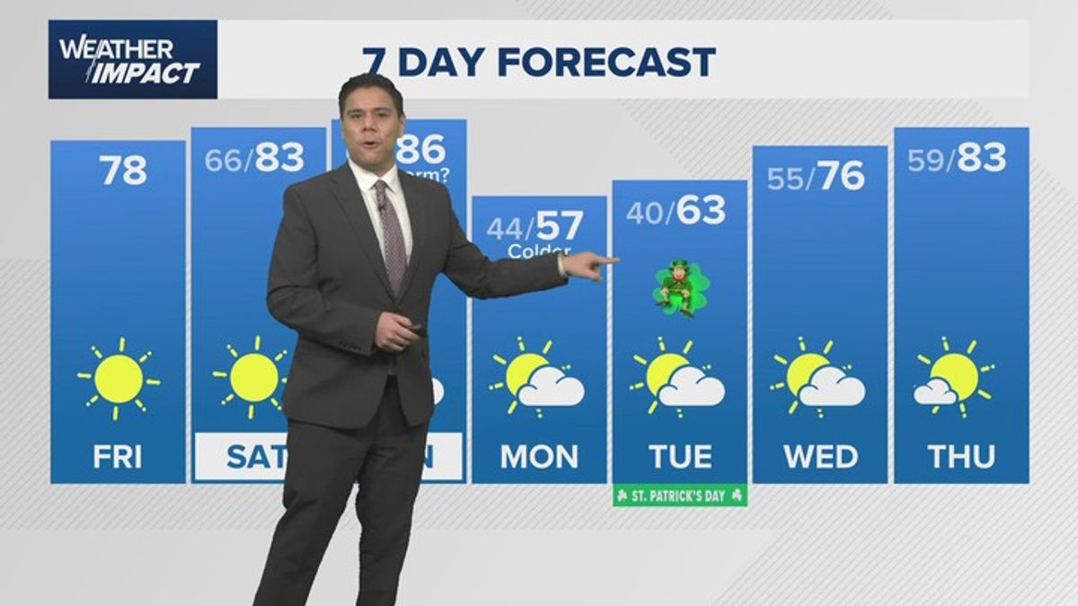 Weather Impact: Rollercoaster temperatures in the Houston-area forecast ...