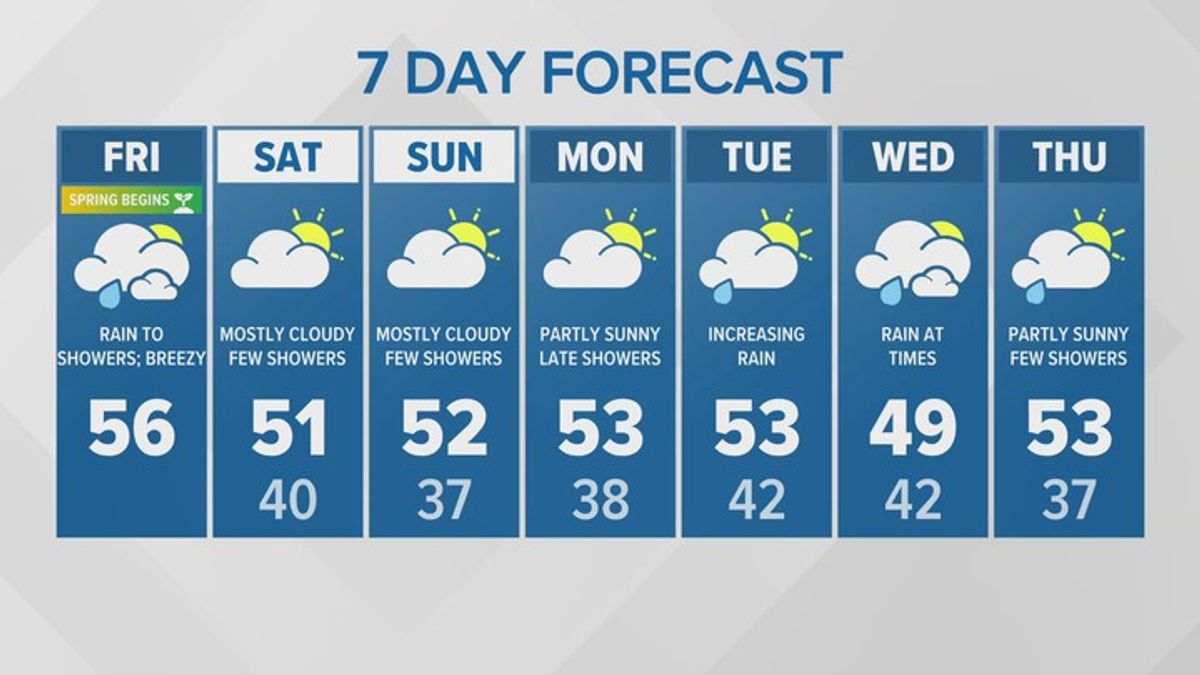 Rain to showers and breezy | KING 5 Weather | Haystack News