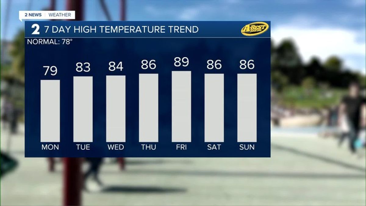 Sunny And Pleasant Monday | Haystack News