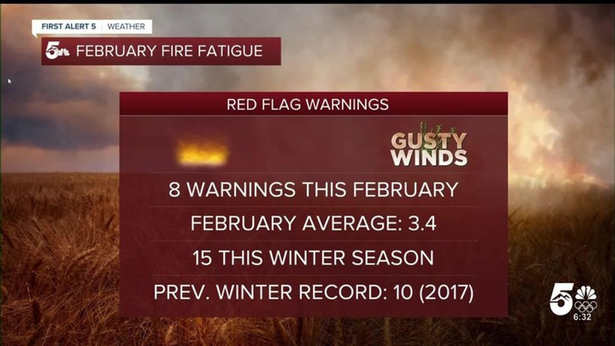 Number of red flag warnings this season much higher than years past ...