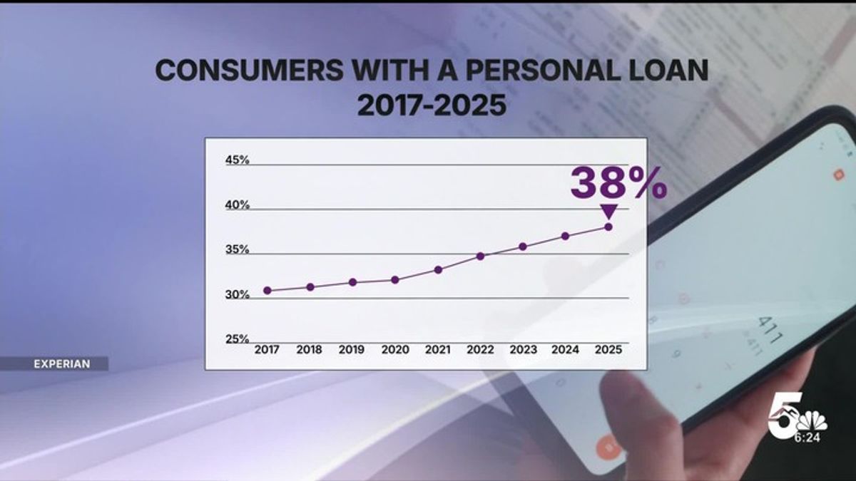 'Consumers Are Struggling': The Alarming Trend Behind Personal Loans ...