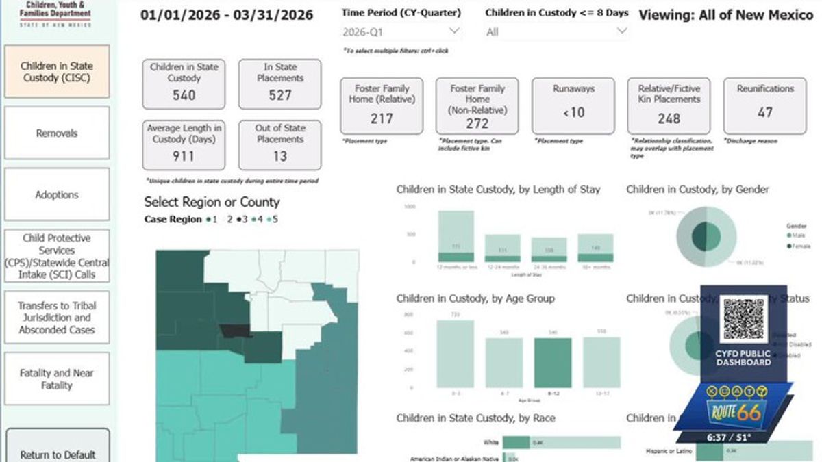 New Mexico launches CYFD dashboard | Haystack News