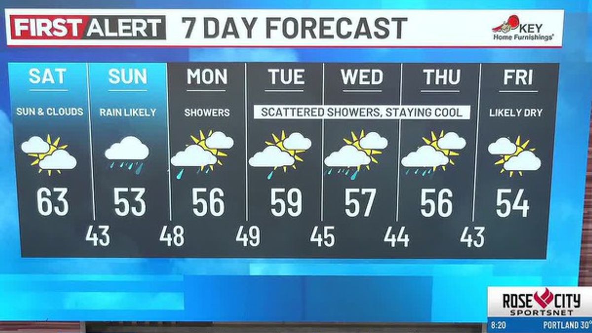 Saturday morning weather forecast (10/24) | Haystack News