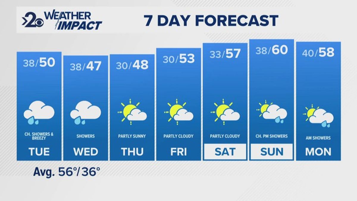 Cold front expected to bring more chances for rain & mountain snow ...