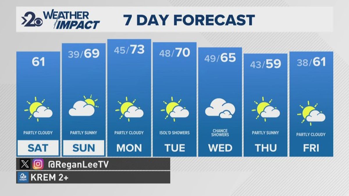 Weather Impact Alert: Cold Friday morning precedes weekend warmup in ...