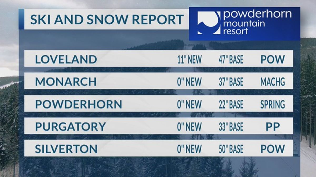 March 17, 2026 ski report | Haystack News