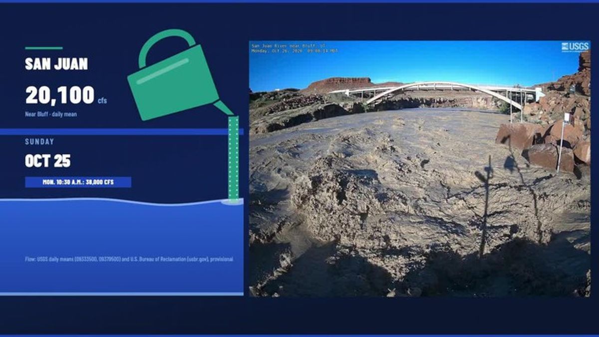 Lake Powell rises nearly 10 feet as San Juan River surges to record ...