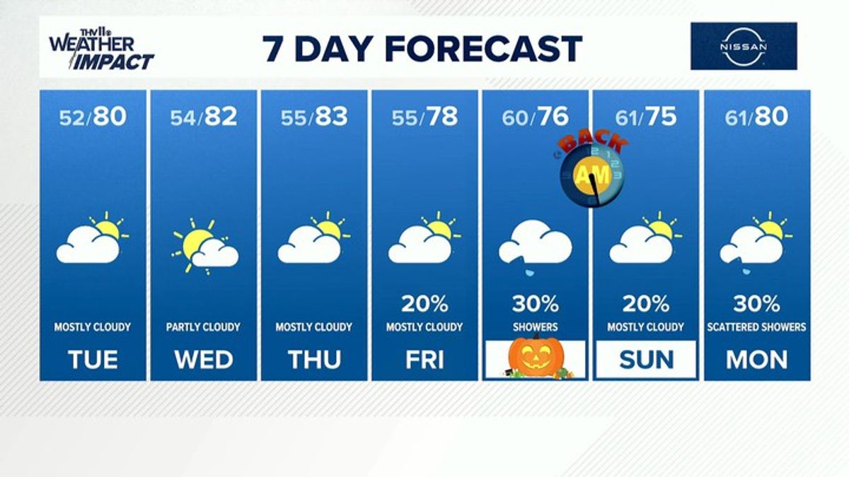 Evening weather forecast | October 26, 2026 | Haystack News