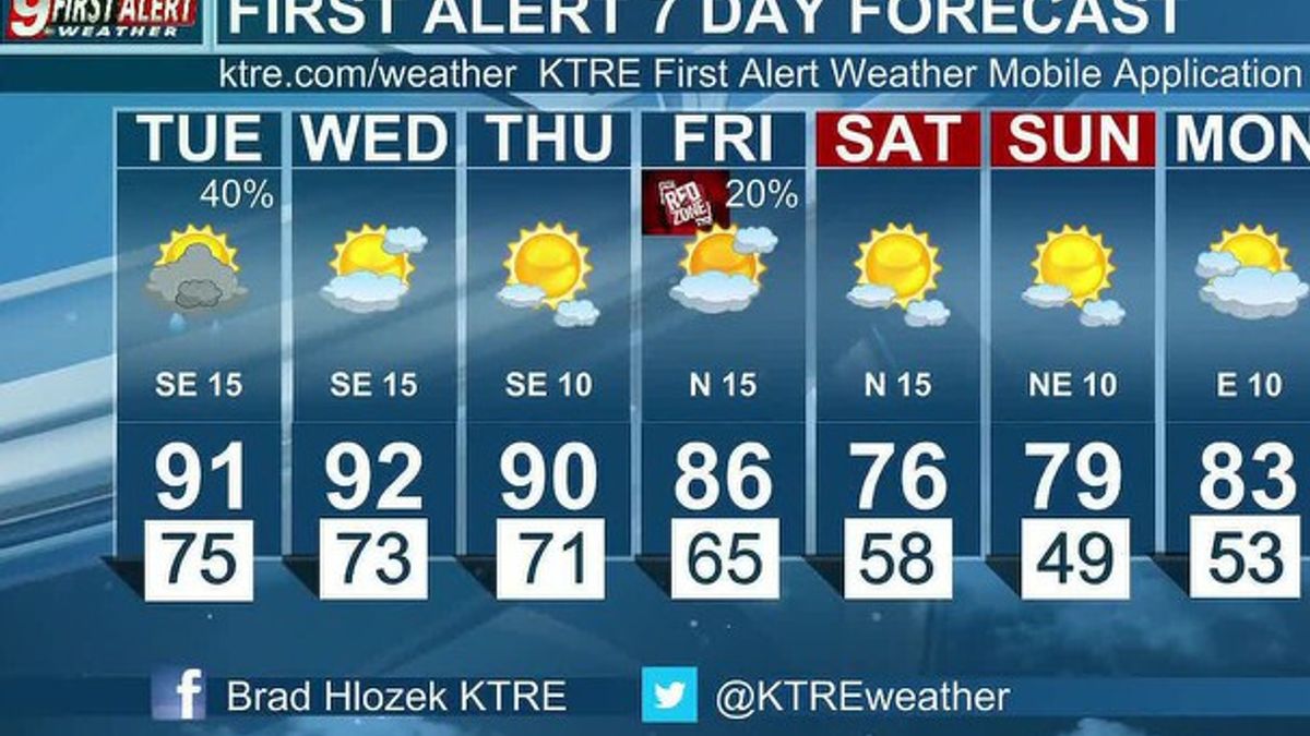 KTRE First Alert Tuesday Webcast | Haystack News
