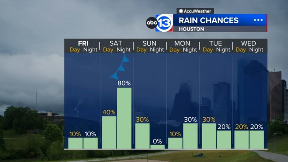 Cool front arriving late Saturday brings showers and thunderstorms back ...