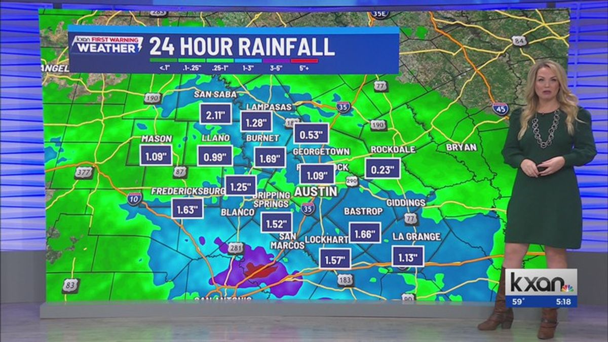 On and off showers continue Tuesday | Haystack News