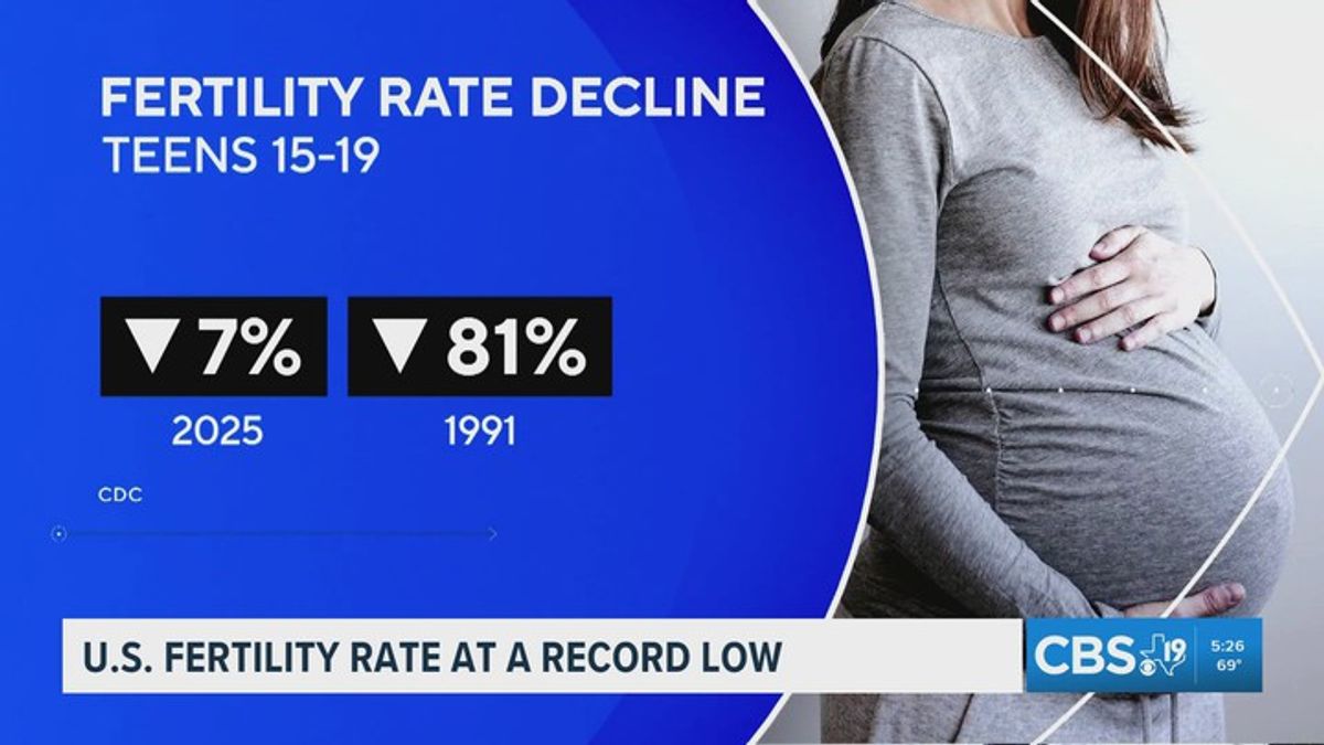 US fertility rate falls to record low, CDC data shows | Haystack News