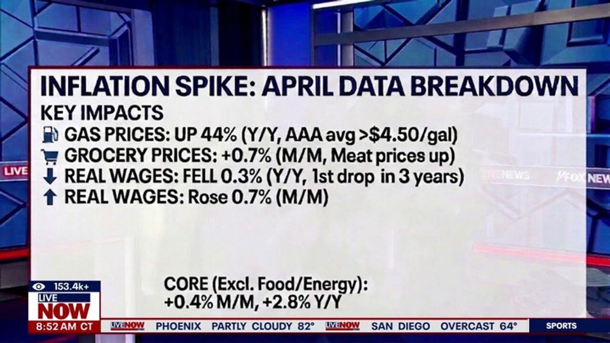 Inflation continued to rise in April as Iran war impacts energy prices ...