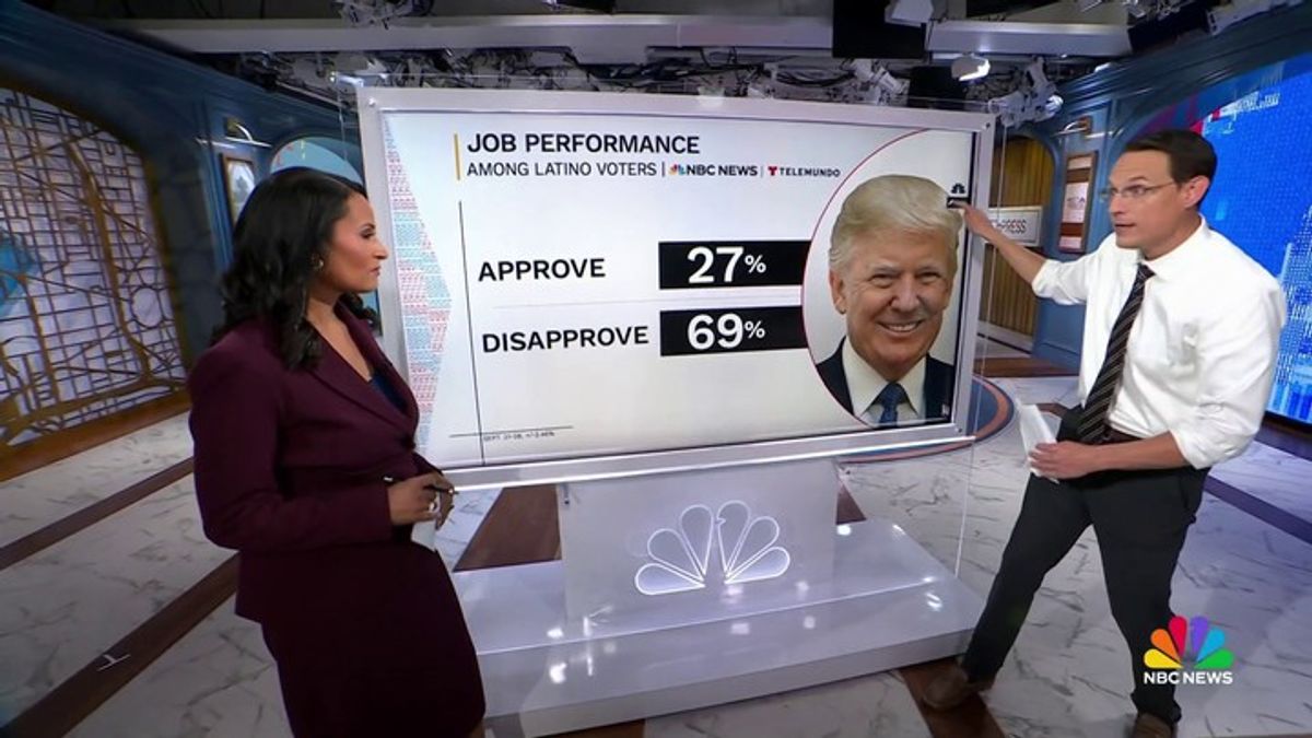 Kornacki: Trump's 2024 support among Latinos fades in new NBC