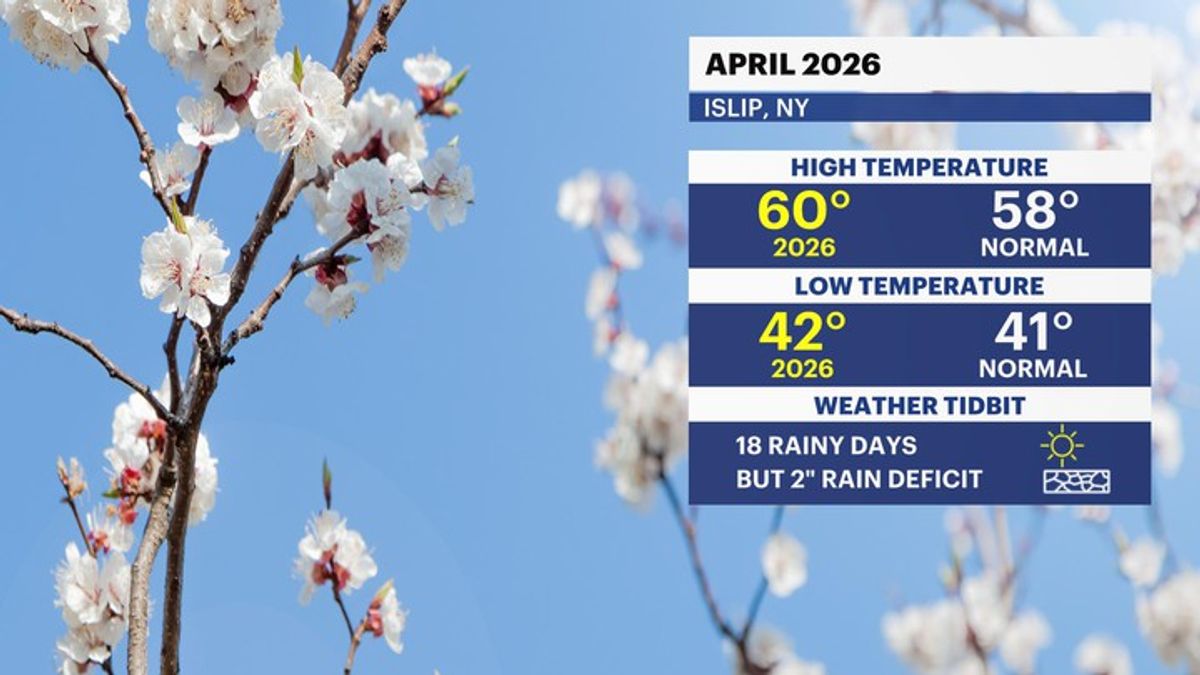 Why does this spring feel so cold on Long Island? | Haystack News