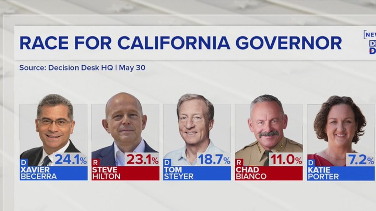 Early voting underway in California for Tuesday’s primary | Haystack News