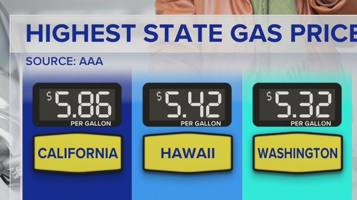 Market tumbles as gas prices continue to climb | Haystack News