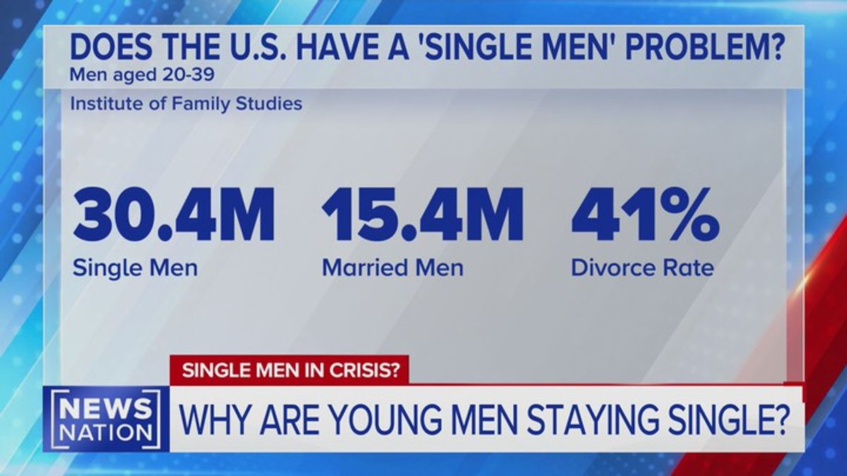 ‘Afraid of being rejected’: New study finds more young men staying ...